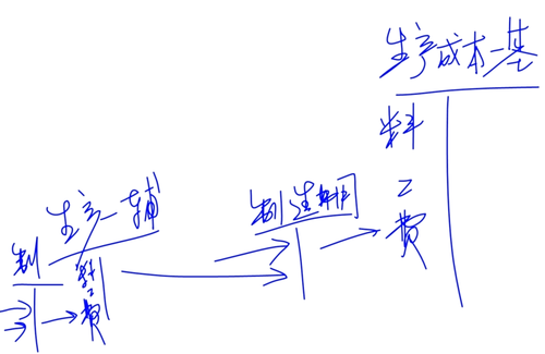 初级教材