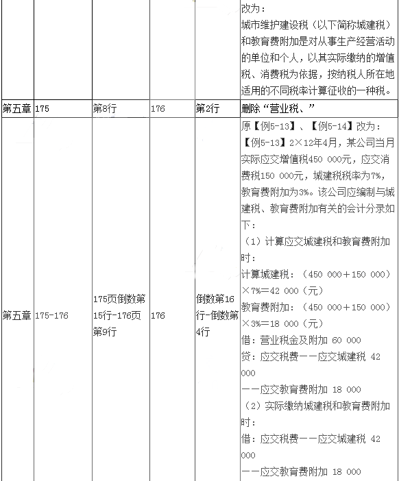 2017年初级会计职称考试《初级会计实务》新旧教材对比