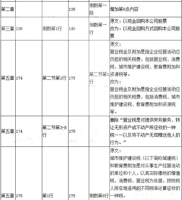 2017年初级会计职称考试《初级会计实务》新旧教材对比
