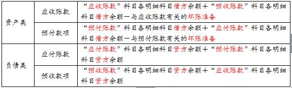 易错易混点辨析17应收账款和预付款项项目的填列VS应付账款和预收款项项目的填列
