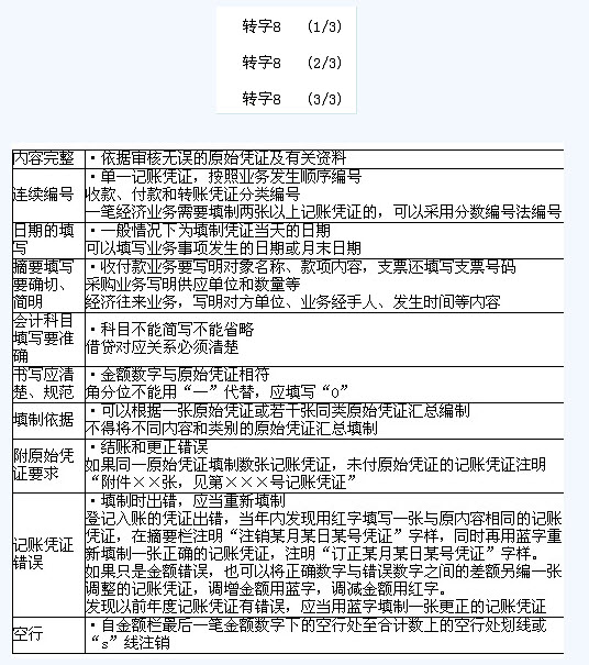 滚动鼠标轮调整图片大小，点击链接查看原图